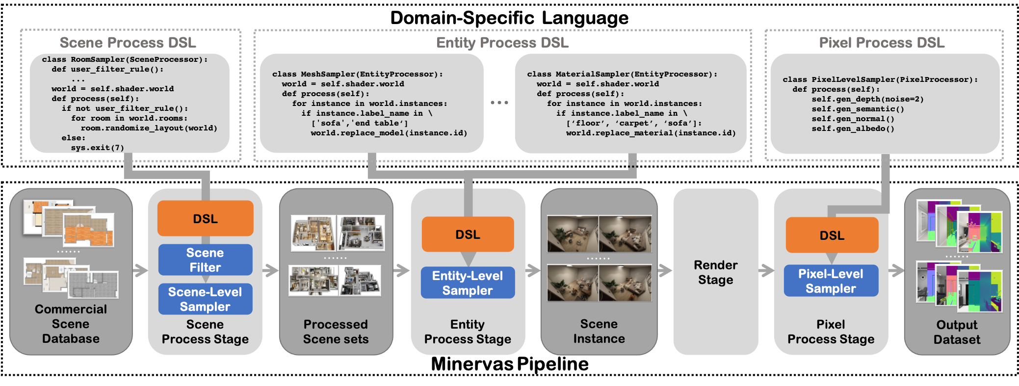 System Pipeline